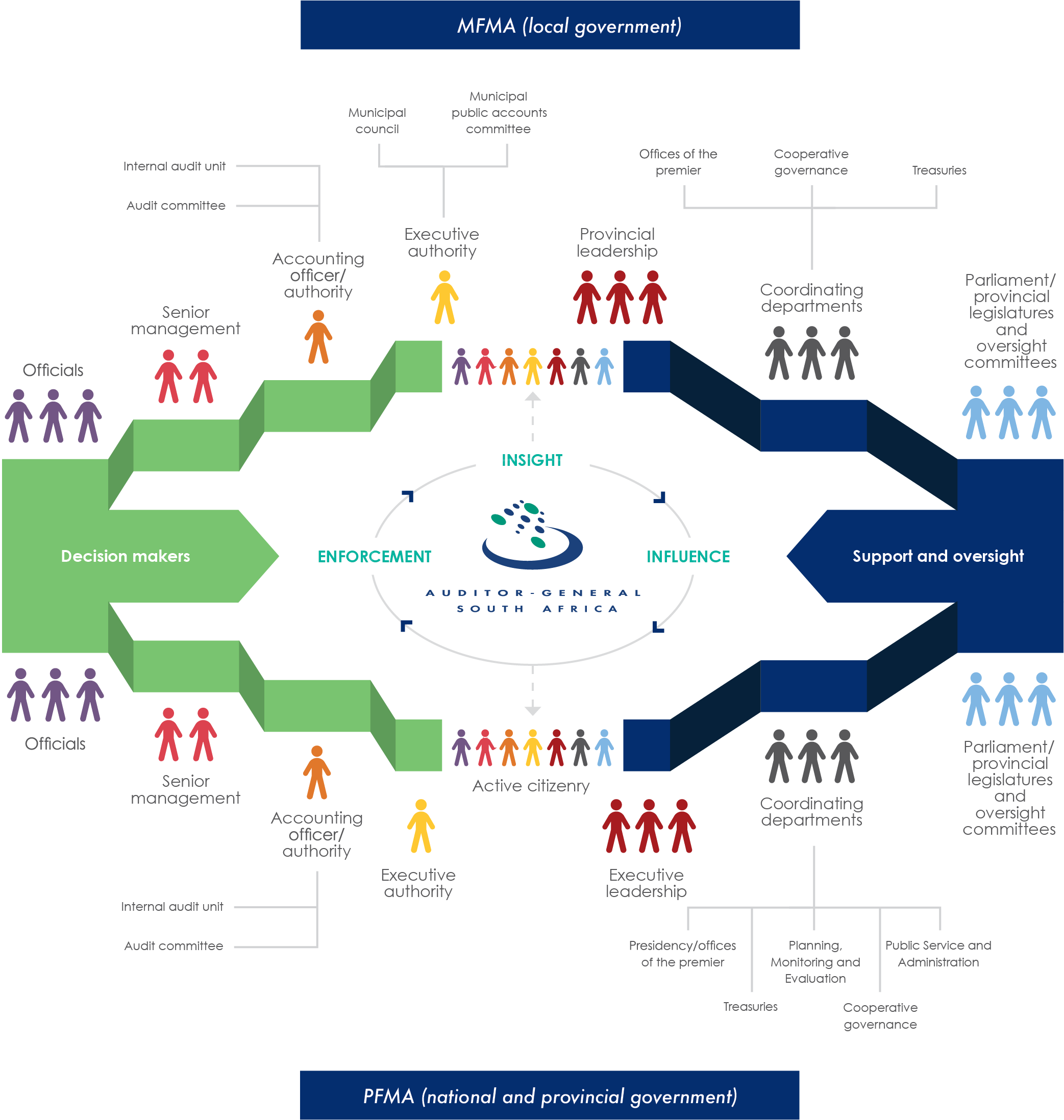 Ecosystem@300x